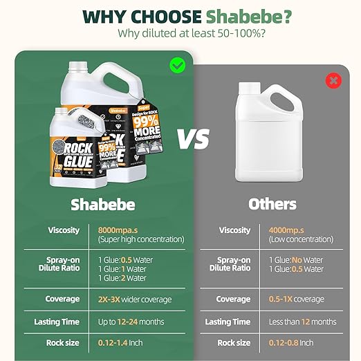 Rock Glue, Mulch Glue 2Gallon- Fast-Drying Adhesive for Landscaping Rocks, Small Pebbles, Pea Gravel Stabilizer & Mulch Binder | Weather-Resistant Outdoor Stabilizer for Driveways, Gardens, Walkways