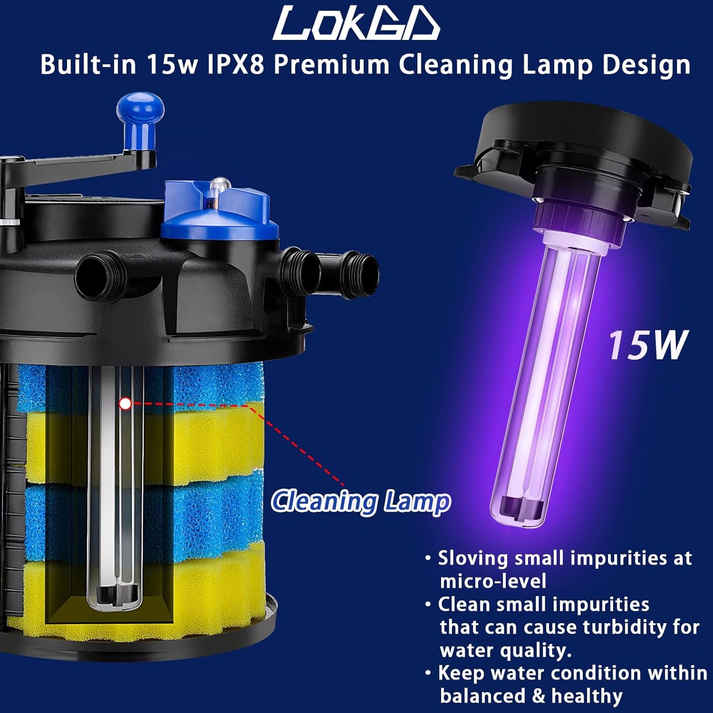 Pressure Biological Pond Filter,1840 GPH Pond Filter with 15W Light,7000L Bio Pressurized Pond Filter for Outdoor Pond Koi Fish Garden Pond Pool