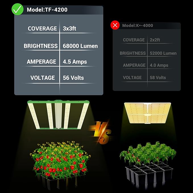 RDJ Bouns 2023 Fresh LE4200 400W LED Grow Light for 3x3 Tent - Wide Body 4 Bar Full Spectrum Daisy Chain Dimmable Ideal for Indoor Growers