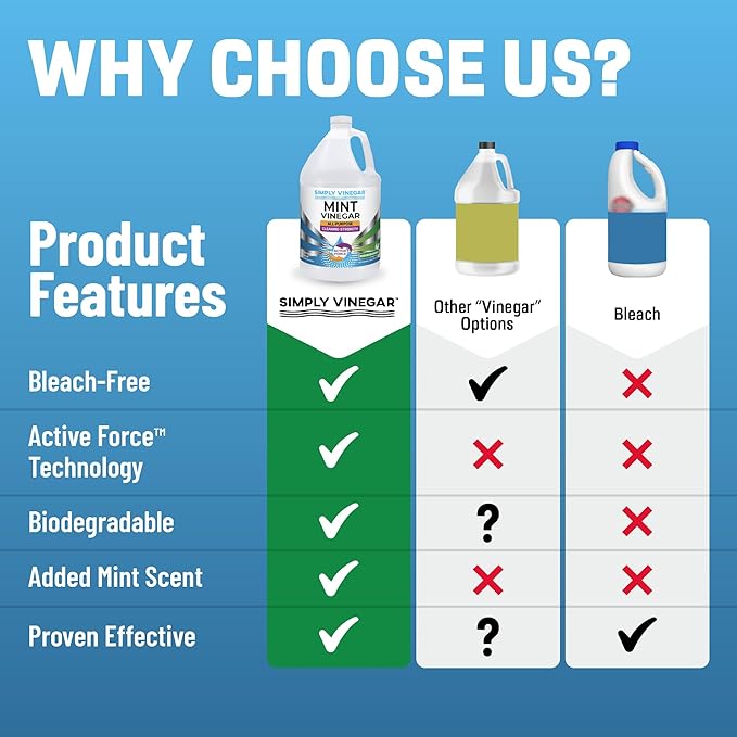 Mint Vinegar – with Refreshing Mint Scent for Cleaning, Home, Laundry, 128 oz