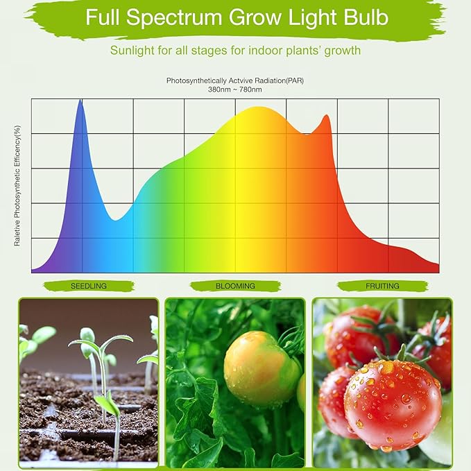 30W LED Grow Light Bulbs Full Spectrum, 3500 Lumen Plant Light Bulb, 320W Equivalent Plant Grow Light Bulb, Grow Bulb E26 Base, Grow Light for Indoor Plants, Pack of 1