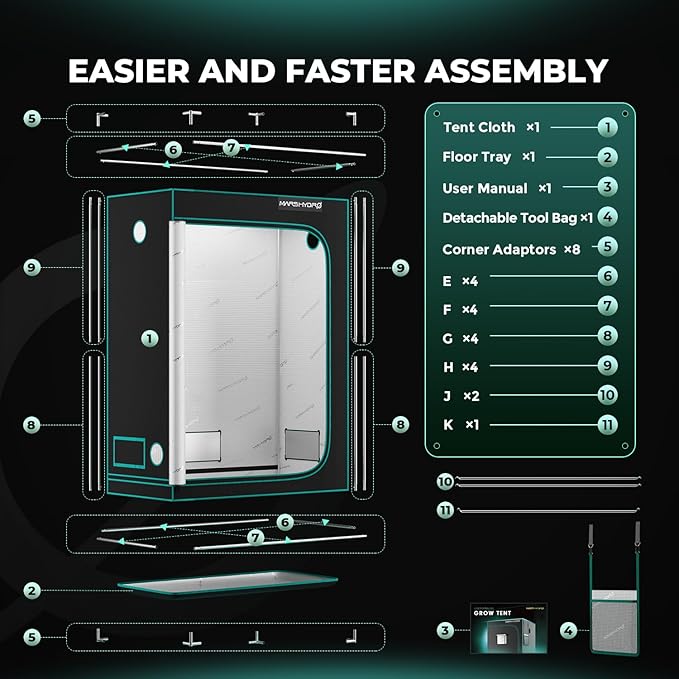 MARS HYDRO 5x2.6 Advanced Grow Tent, 60"x32"x80" High Reflective Mylar 1680D for Hydroponics Indoor Plant Growing, with Observation Window,Floor Tray and Smooth Zipper for TSL2000/SP3000