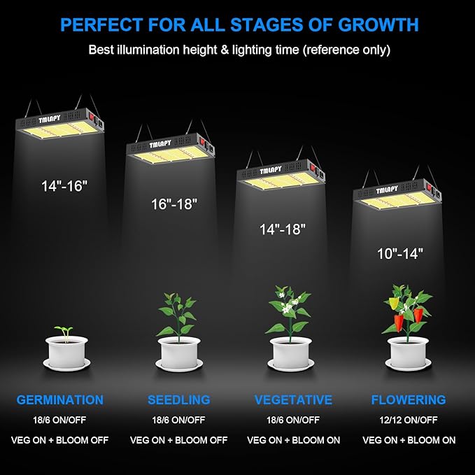 120W LED Grow Light, Plant Lights for Indoor Growing, Full Spectrum Grow Lights for Indoor Plants with Daisy Chain for 2x2 Grow Gent