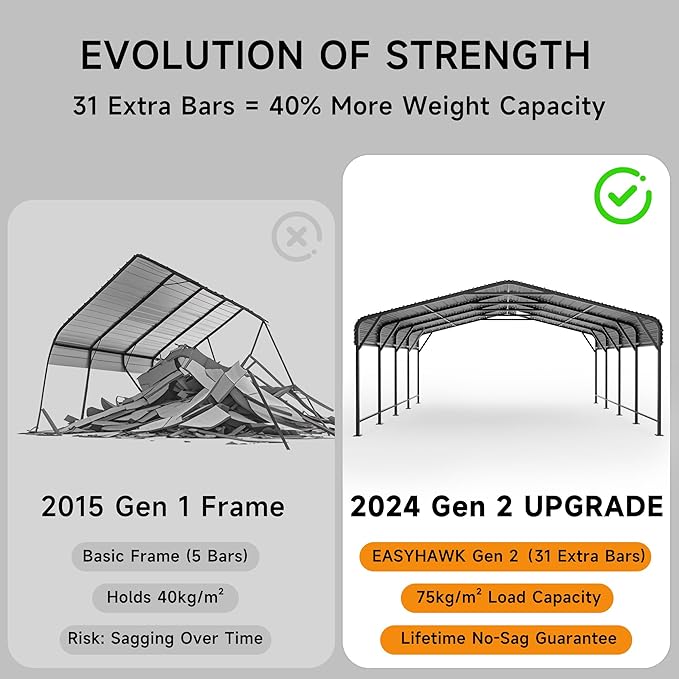 20x20 FT Metal Carport, Enhanced Base and Steel Roof for All-Weather Use, Outdoor Heavy Duty Garage Galvanized Car Shelter for Bass Boats, Full-Sized Pickup Trucks, and Tractors