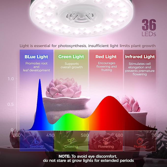 Barrina Orbgrow OG09 Puck Grow Light with Timer, Pinkish White 54W(6 x 9W, 810 Watt Equiv), Full Spectrum Plant Light for Indoor Plants, Magnetic & Linkable, 5 Levels Dimmable, 6 Packs, Black
