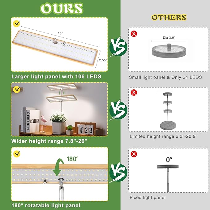 LORDEM Grow Lights for Indoor Plants Full Spectrum, Bamboo Plant Lights for Indoor Growing, Table Top Grow Light with Auto On/Off Timer 4H/8H/12H & 4 Dimmable Brightness & Height Adjustment, 2 Pack