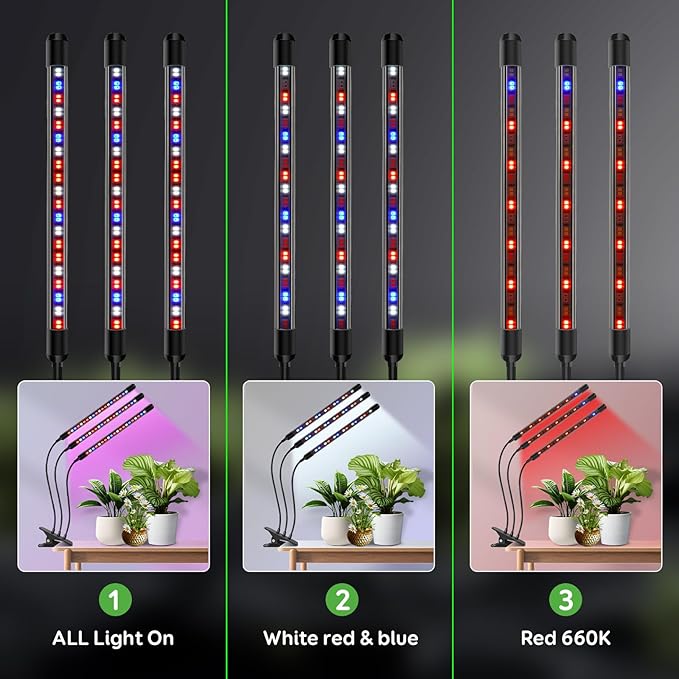 Tri-Heads Grow Lights for Indoor Plants, Full Spectrum Plant Lights for Indoor Growing with Adjustable 360° Gooseneck, 6/12/18H Timer & Dimming for Seedlings, Succulents, and Houseplants.