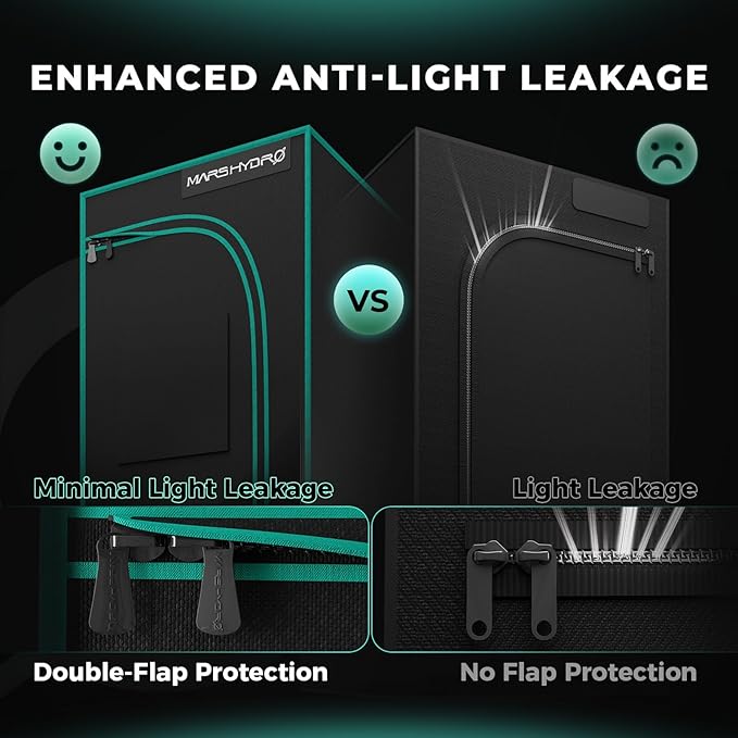 MARS HYDRO 3.3x3.3 Advanced Grow Tent, 39"x39"x71" High Reflective Mylar 1680D for Hydroponics Indoor Plant Growing, with Observation Window,Floor Tray and Smooth Zipper for TS1000/FC3000/FC-E3000