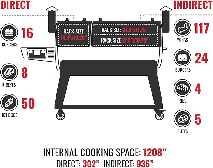 recteq DualFire 1200 Wood Pellet Smoker Grill, Wi-Fi Electric Pellet Grills, Dual Chambers for Hot and Fast + Low and Slow Cooking