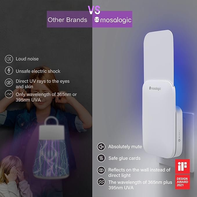 Mosalogic Fly Insect Trap Plug-in Mosquito Killer Indoor Gnat Moth Catcher Fly Tapper with Night Light UV Attractant Catcher for Home Office White-2pack