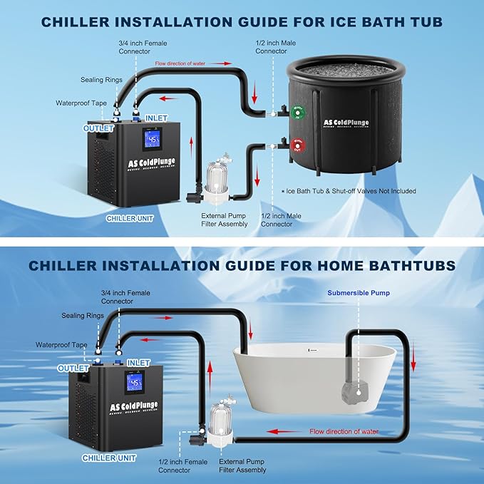Ice Bath Water Chiller for Cold Plunge Tubs, 1/3 HP Upgraded Ice Bath Chiller with External Filter Water Pump, Ideal for Cold Plunge Recovery Ice Bath Tubs Home Use 110V Cooling Chiller