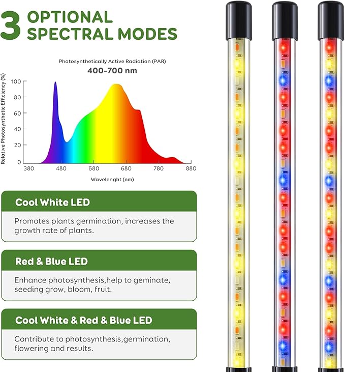 Grow Lights for Indoor Plants, Full Spectrum LED Plant Lights with Base, Adjustable Height 6.5"-26", 10 Dimmable Levels, Auto Timer 3/9/12H, Desk Grow Lamps for Indoor Growing (1 Pack)
