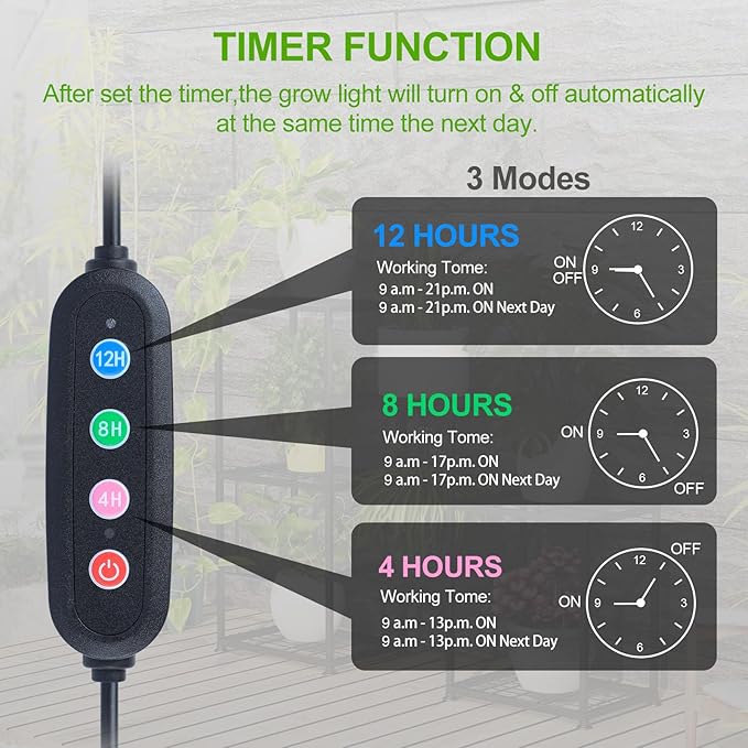 6Pack Panel Grow Lights for Indoor Plants, Seed Starting, Vegetables, Pot Plants, Bonsai with Timer, Ultra-Thin Under Cabinet & Shelf Full Spectrum LED Plant Growing Lamps, Multi-Panels Free Connect