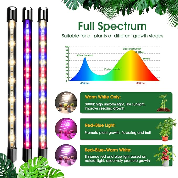 Wolezek Grow Lights for Indoor Plants, 100 LEDs Full Spectrum Plant Lights for Indoor Growing with Adjustable Stand, 5-Heads Grow Lamp with Auto 6/12/16H Timer, 3 Light Modes, 5 Levels Dimmable