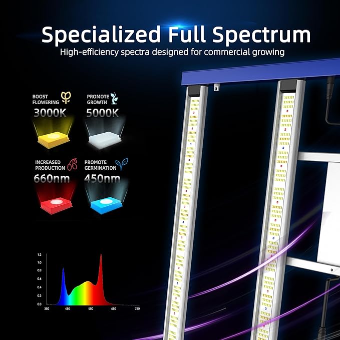 420W Led Grow Lights for Indoor Plants Full Spectrum Foldable and dimmable LED Grow Lights Daisy Chain 4x4/5x5ft Coverage Bar Style Growing Lamp for Indoor Plants