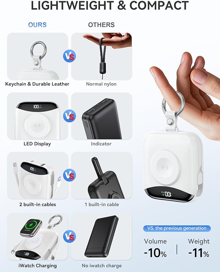 Portable Power Bank, 10000mAh 22.5W Fast Charging Phone Charger with Built-in Cables, Travel Essential Battery Pack with LED Display, Keychain Battery Bank for iPhone, iWatch 10/9/8/7/6/SE/5/4 White