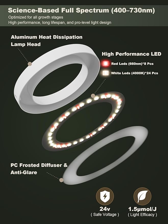 GLOWRIUM Smart LED Grow Lights for Indoor Plants, Desk Plant Light with Bluetooth App Control, 12W Full Spectrum Grow Lamp, Height Adjustable 16"-23", Auto Timer, Watering Reminder for Small Plants