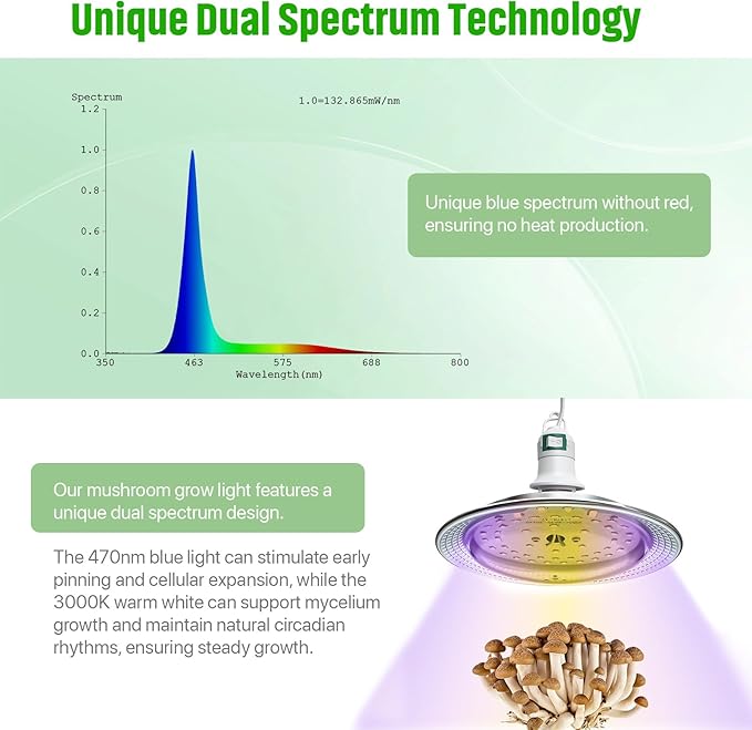 LED Growing Lights for Mushroom Kit, 360°Mushroom Grow Hanging Light with Dual Spectrum, 7.8 Ft Extension Cord & 48 White and Blue Bulbs LEDs, Good for Plant Health & Easy to Assemble