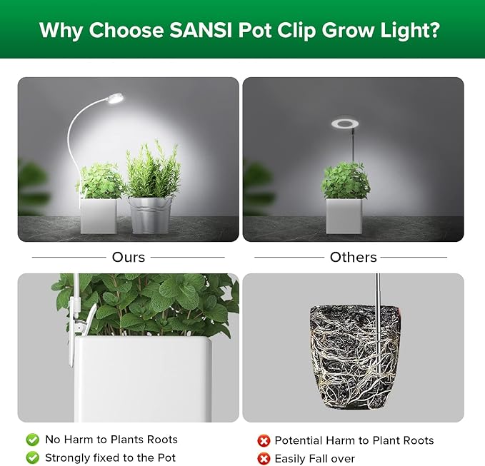 SANSI Grow Lights for Indoor Plants, Pot Clip LED Plant Lights for Indoor Growing, Full Spectrum, Plant Lamp with 4-Level Dimmable, Auto On Off 3 6 12 Hrs Timer for Succulents, Small Plant, White, 5V.