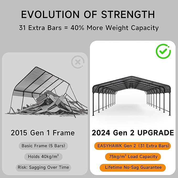 20x40 FT Metal Carport, Enhanced Base and Steel Roof for All-Weather Use, Outdoor Heavy Duty Garage Galvanized Car Shelter for Bass Boats, Full-Sized Pickup Trucks, and Tractors