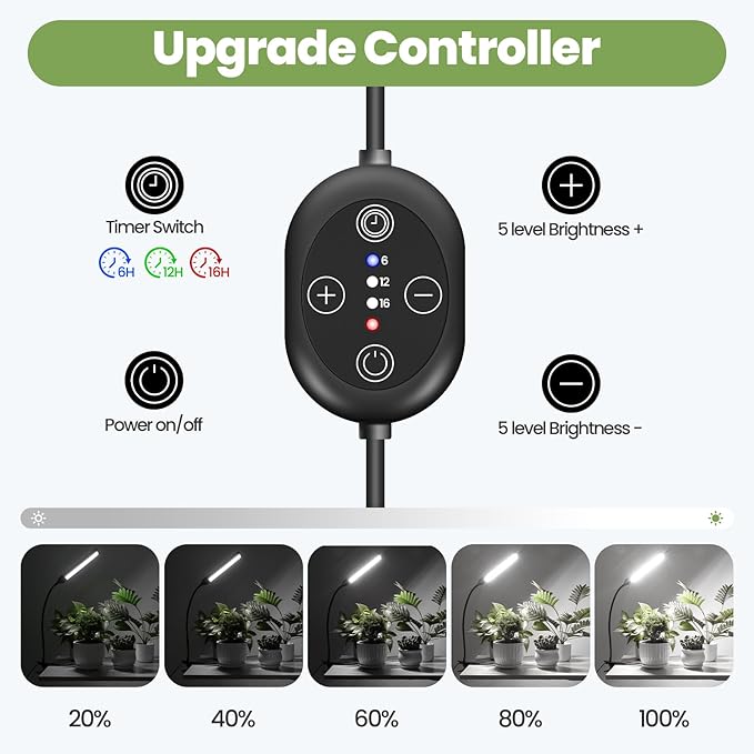 24V Clip On Grow Lights for Indoor Plants, LM281B+660nm Plant Lights for Indoor Growing, Full Spectrum LED Grow Lights for Seed Starting, 5-Level Dimmable, Auto On/Off Timing 6/12/16Hrs