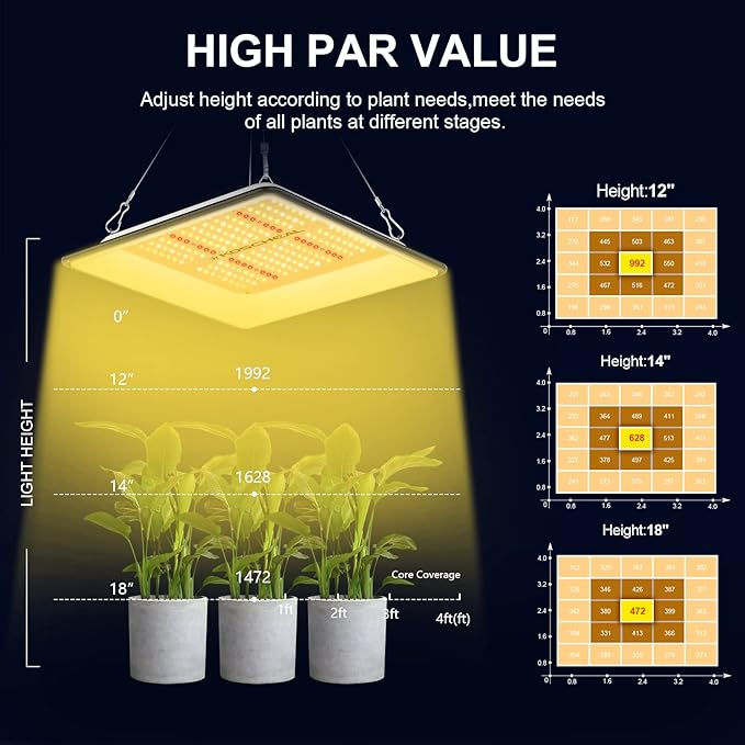 KOSCHEAL KT600 LED Grow Light Use with LM301B LEDs Sunlike Full Spectrum Grow Lights for Seedlings Indoor Plants Veg and Bloom Growing Lamps for 2x2ft Coverage Output 65W±5%