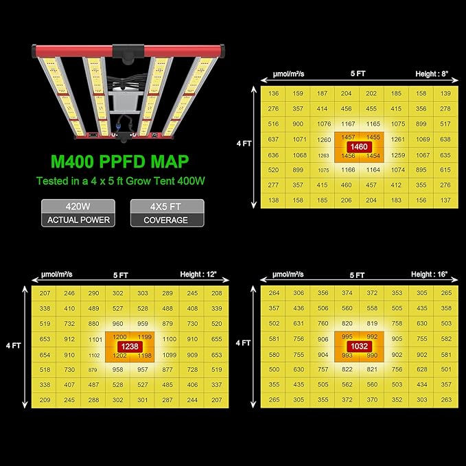 AGLEX 420W LED Grow Light, Full Spectrum with UV IR, Daisy Chain & Dimmable for Indoor Growing, 4x5ft Core Coverage