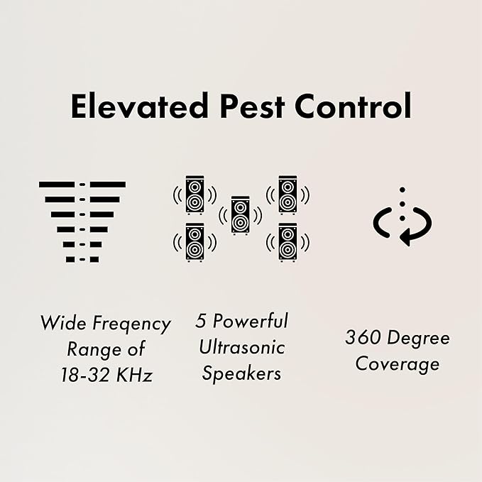 DigiMax 360° Rodent Repellent Mice Repellent Indoor ultrasonic Plug in with 5 Ultrasonic Speakers USB & Battery Powered Pest Control Basement Warehouse Storage Office Home (2-pc)