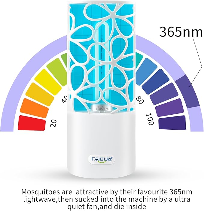 Faicuk Plug in Fly Light Trap with UV Bulb for Capturing Gnats, Mosquitos and Other Flying Small Insects Non-Zapper for Inside Your Home