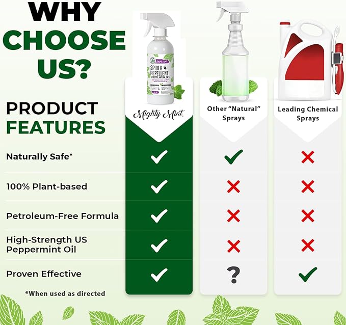 Mighty Mint 8oz Spider Repellent Peppermint Oil - Natural Spray for Spiders, Insects and More - (2-Pack)