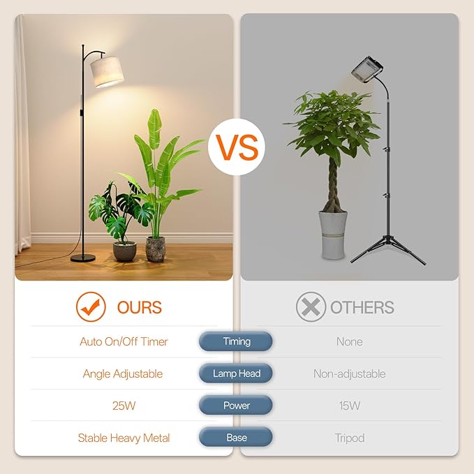 70.8″ Tall Grow Lights for Indoor Plants, 3000K Full Spectrum Plant Light with Stand, Auto On/Off Timer & Adjustable Angle, 25W Non-Dimmable Led Floor Lamp for Plant Growth