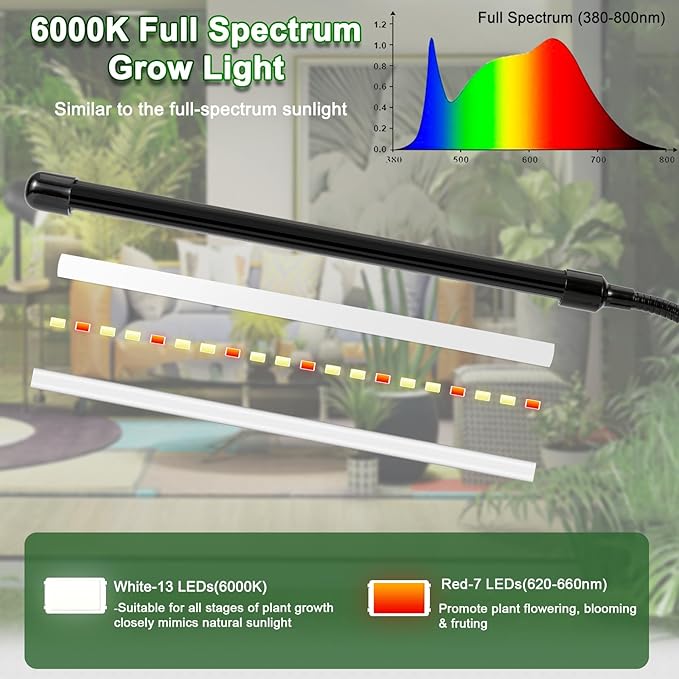 Sunny Power Grow Lights for Indoor Plants, 6000K Full Spectrum Plant Lights for Indoor Growing White Red Led, Clip On Grow Light Plant Lamp for Seeding,Dimmable &Auto on/Off Timmer (White, 2Packs)