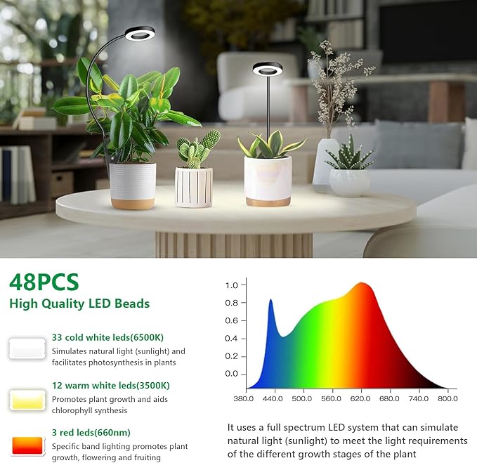 Clip on Grow Light, 6000K Halo Plant Lights for Growing Small Plants, LED Full Spectrum Grow Lamp with 6/12/16H Timer, 5 Dimmable, 3 Modes, 2 Installation Options Clip or Plug