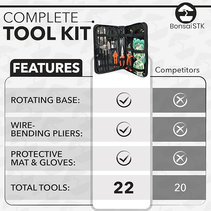 Bonsai Toolkit - Mini Garden Tools, Bonsai Wire Kit, Repotting Mat for Indoor Plants, Bonsai Tools, Succulent Tools, Bonsai Tree Kit Tools for Beginners, Bonsai Turntable, Transplanting Tool