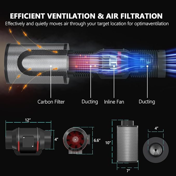 Upgrade Integrated Auto Grow Tent Kit Complete Kit, S1000 LED Grow Light, 32"x32"x64" Grow Tent, 4“ Ventilation with Inline Fan, Carbon Filter, Irrigation Kit, Humidifier and Clip Fan