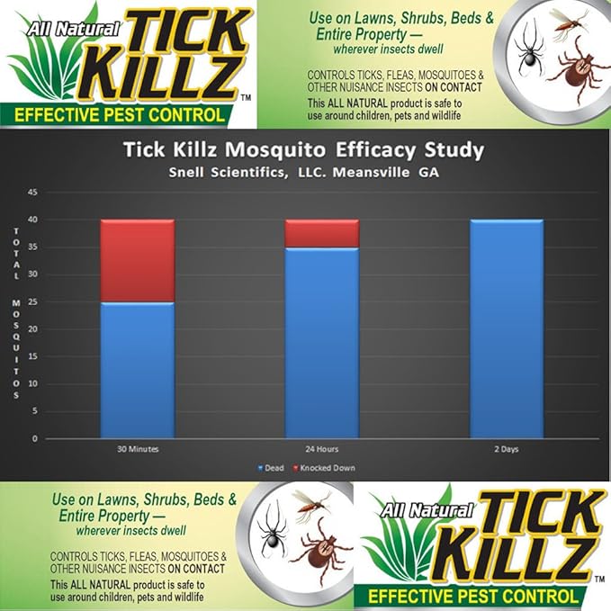 Tick Killz All Natural Bug Killer Insect Repellent Pest Control Concentrate 64 Ounce