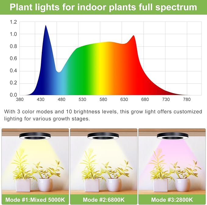 Full Spectrum Grow Light for Indoor Plants, 216 LEDs Halo Plant Light with Auto On/Off Timer (4/8/12H), 10-Level Brightness, 3 Lighting Modes, for Small Plants & Seedlings (Black, Tri Head)
