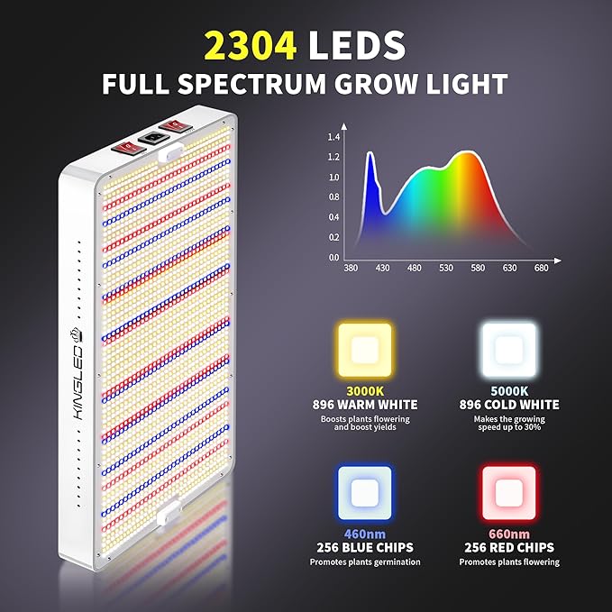 2025 KP4000 LED Grow Lights with Yield LEDs 5x5ft Coverage Full Spectrum Grow Lights for Indoor Hydroponic Plants Greenhouse Growing Lamps Veg Bloom Daul Mode