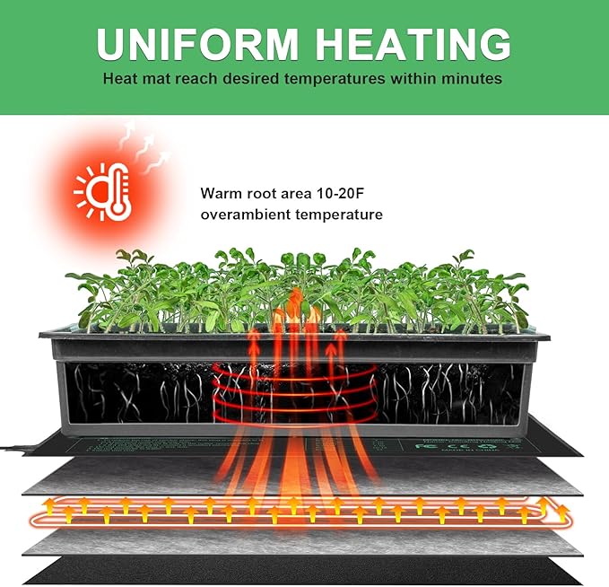 Bestio Seedling Heat Mat 10 x 20.75 in 2 Pack Waterproof Plant Heat Mat for Seed Starting Seed Warming Mat for Seedling Germination,Hydroponic Plant