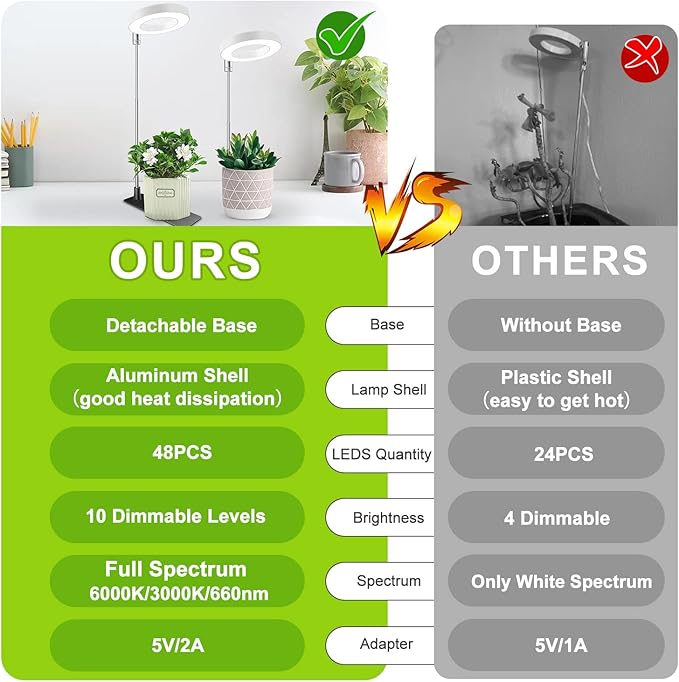 Grow Lights for Indoor Plants, 48 LEDs Full Spectrum Halo Plant Grow Light, Height Adjustable Growing Lamp with Detachable Base, 3/9/12Hrs Timer, 10 Brightness, 3 Color Modes, 5 Pack