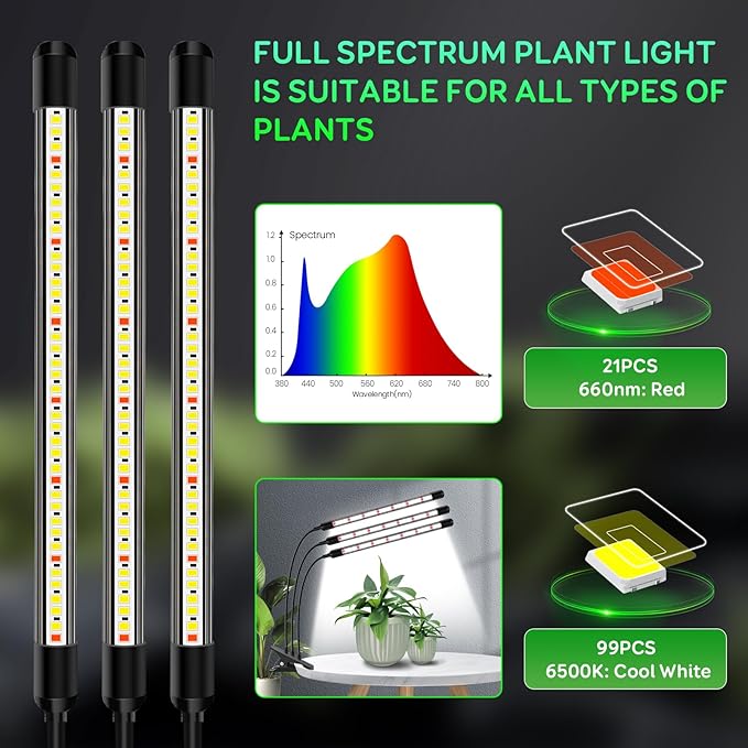 Tri-Heads Grow Lights for Indoor Plants, Full Spectrum Plant Lights for Indoor Growing with Adjustable 360° Gooseneck, 6/12/18H Timer & Dimming for Seedlings(Pack 2)