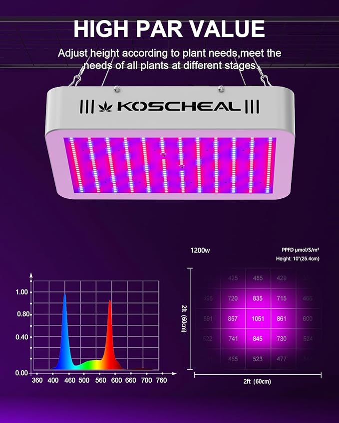 KOSCHEAL KS1200 LED Grow Light Full Spectrum, Plant Grow Light with Veg & Bloom Switch for Hydroponic Indoor Plants LED Grow Lamp with Daisy Chain, Output 130W±5%