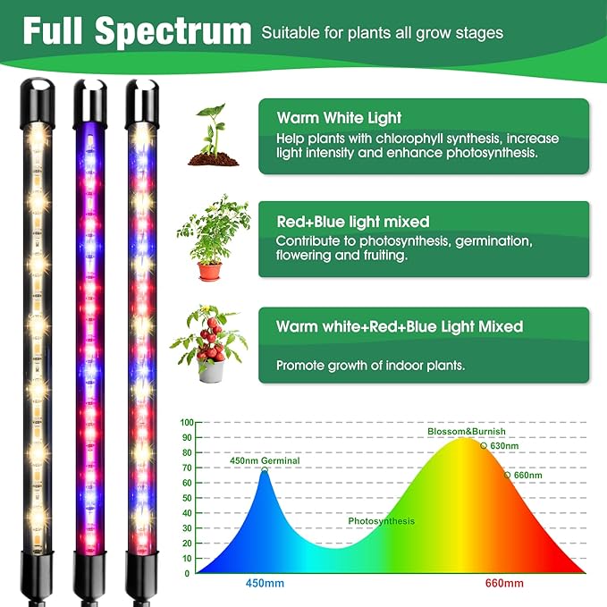 Grow Lights for Indoor Plants, Garpsen Grow Light with Red Blue Full Spectrum, 2 Heads Clip 40 LEDs Plant Light for Indoor Plants, 3 Switch Modes & Auto ON/Off, 6 12 16H Timer, 5 Dimmable Levels