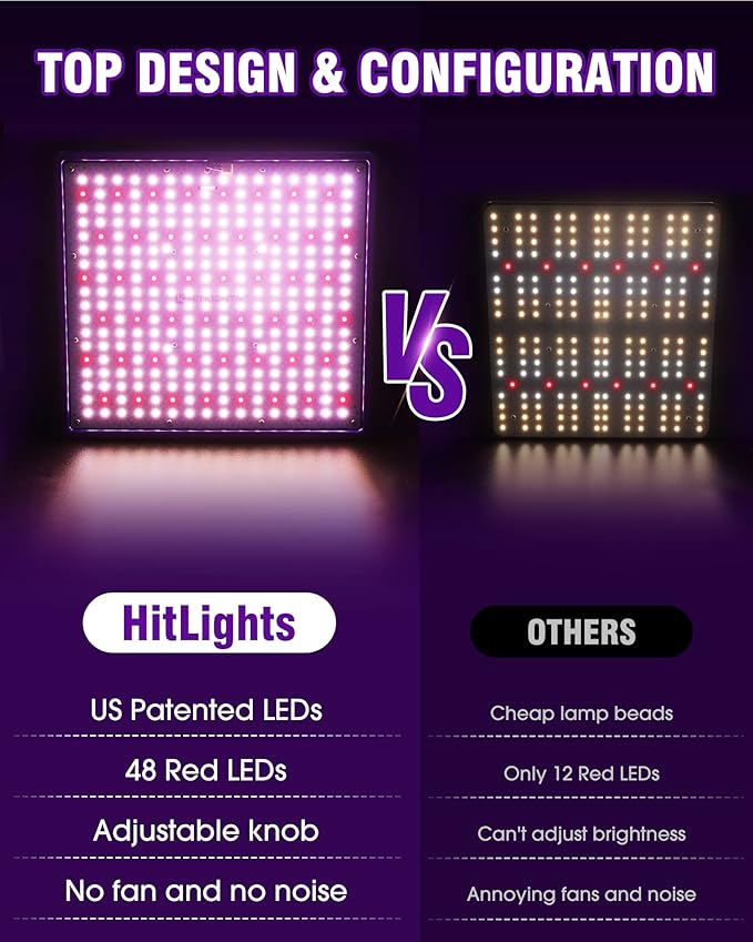 HitLight LED Grow light with 288 US Patented LEDs, 2x2ft Coverage Dimmable Full Spectrum Plant Grow Lights for Indoor Plants Seeding Veg Flower Greenhouse Sunlike Growing Lamps, UL-Listed Driver, 120W