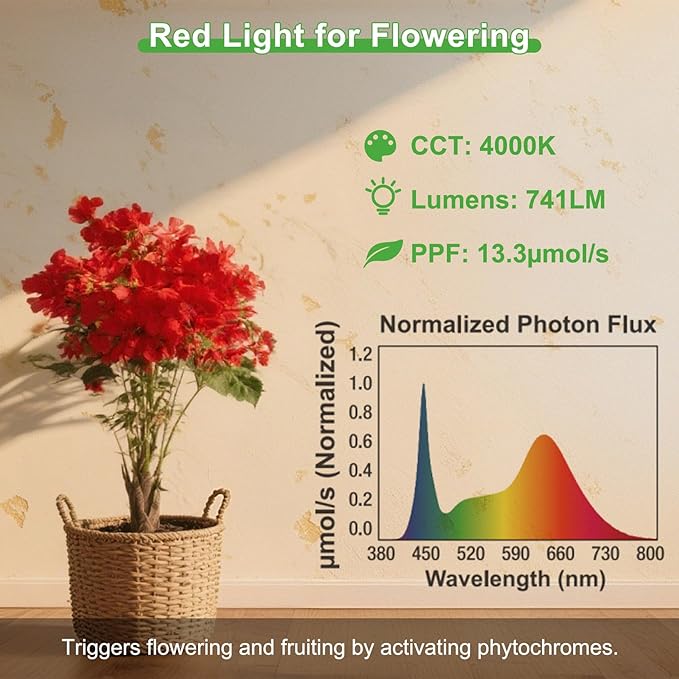 ORALUCE LED Grow Light Bulb 4 Modes, 60 Watt Equivalent Grow Bulbs for Indoor Plants E26 Base, A19 Plant Light Bulb for Seed Starting, Growth, Flower, Vegetables, Non-Dimmable, 2 Pack