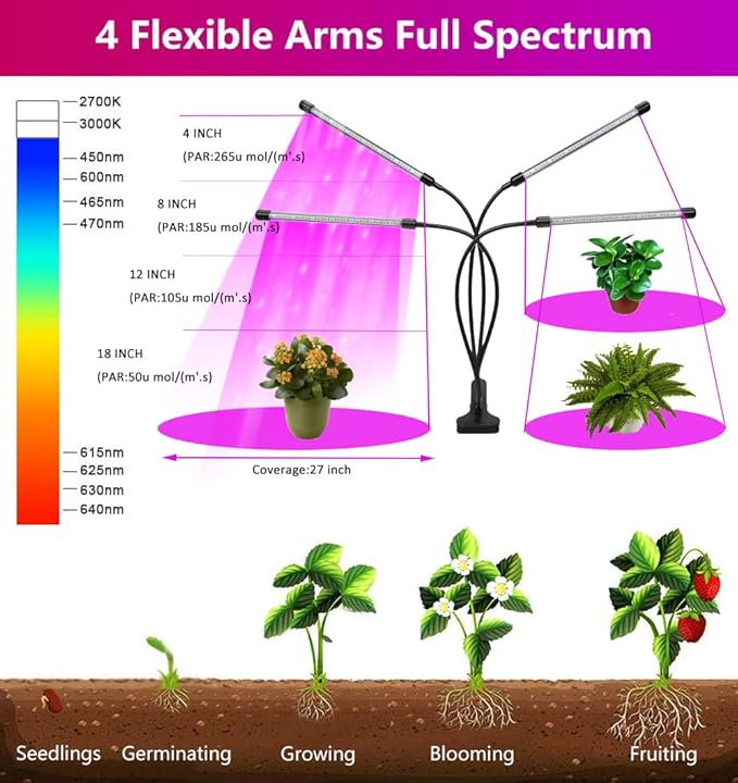 Plant Grow Light Indoor,4 Head LED Growing Lamp for Indoor Plants, 80W Full Spectrum Plant Lights with Auto ON/Off Timer, 10 Dimmable Brightness,360° Flexible Gooseneck, 3 Switch Modes