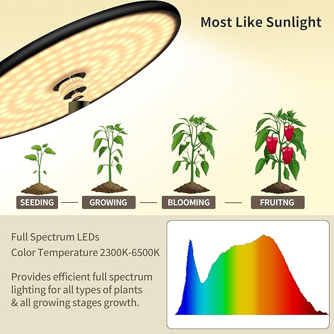 chiphy Grow Lights, Full Spectrum Plant Light for Indoor Plants, 4/8/12H Timer, 40W All Metal Floor Grow Lamp, 10 Dimmable Brightness, 69" Tall with Tray, Remote Control, Ideal for Large Tall Plants