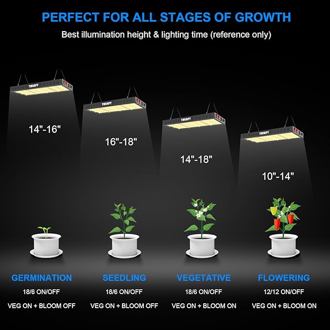 200W LED Grow Light, Plant Lights for Indoor Growing, Full Spectrum Grow Lights for Indoor Plants with Daisy Chain for 2x3 Grow Gent