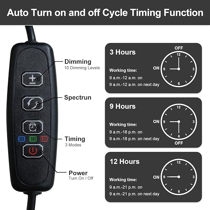 Plant Grow Light for Indoor Plants, Full Spectrum Indoor Grow Light (2 Head 2 Pack)