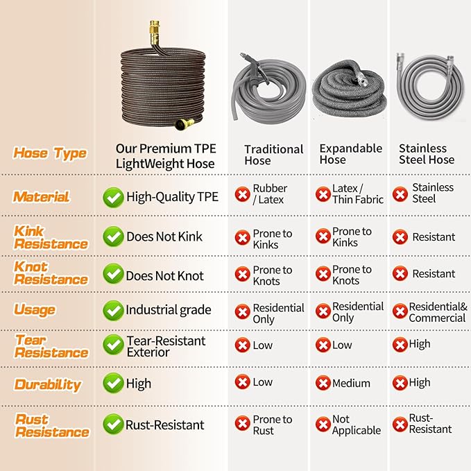 30FT Lightweight Flexible Garden Hose,Non-Slip Handles,Non-kink Hose,Solid Brass Fitting for Boats, RV Water Hose,Marine Washdown,Lawn,Garden,Leakproof TPE Hose (OrangeBlack, 30 FT)